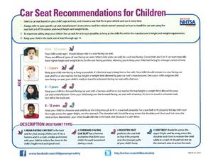 Picture of Car Seat Recommendations for Children - Downloaded Item